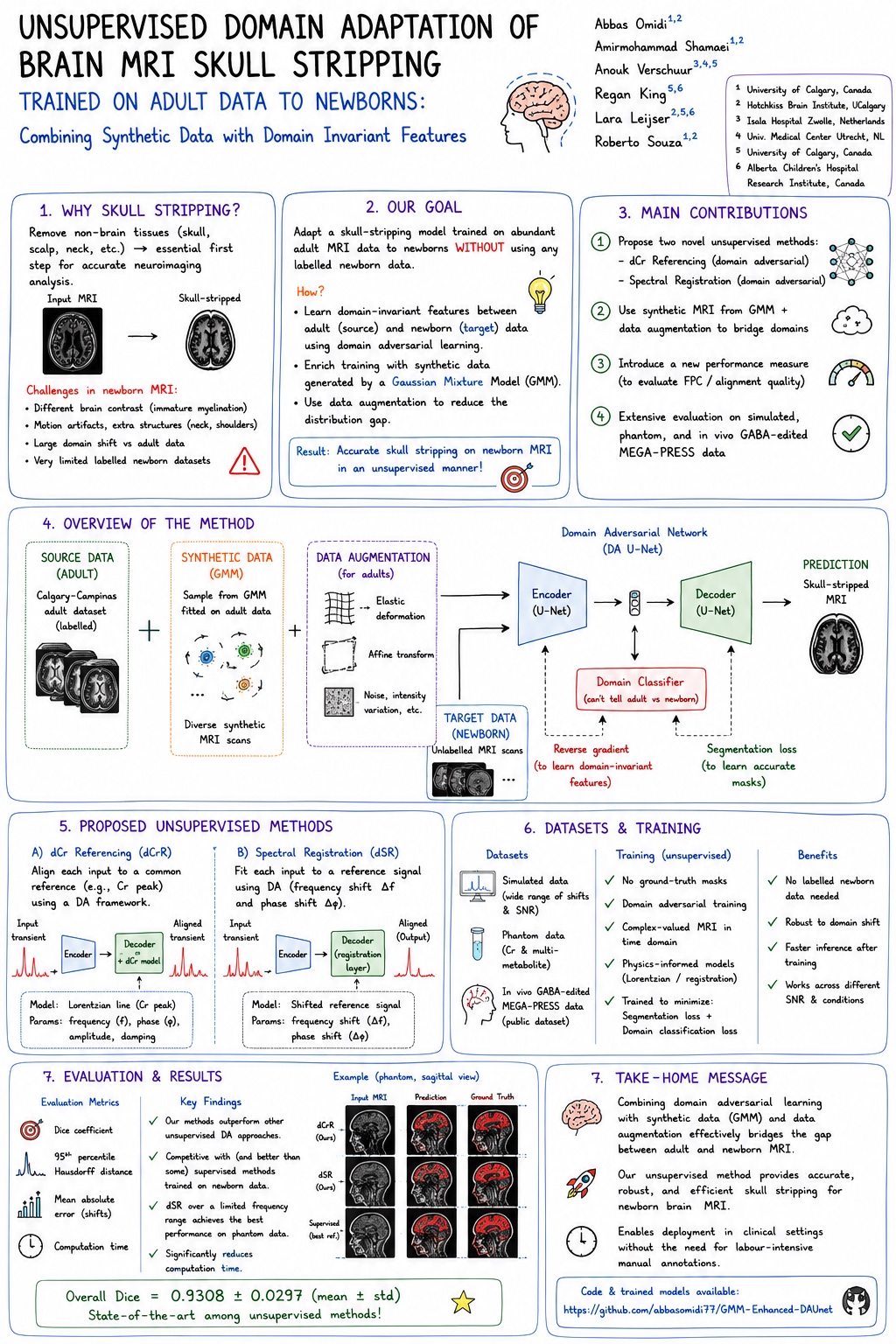 Illustrated overview of unsupervised domain adaptation for newborn brain MRI skull stripping
